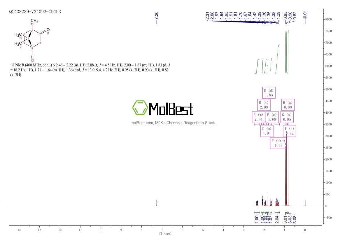 Physical sample testing spectrum (NMR) of 464-48-2