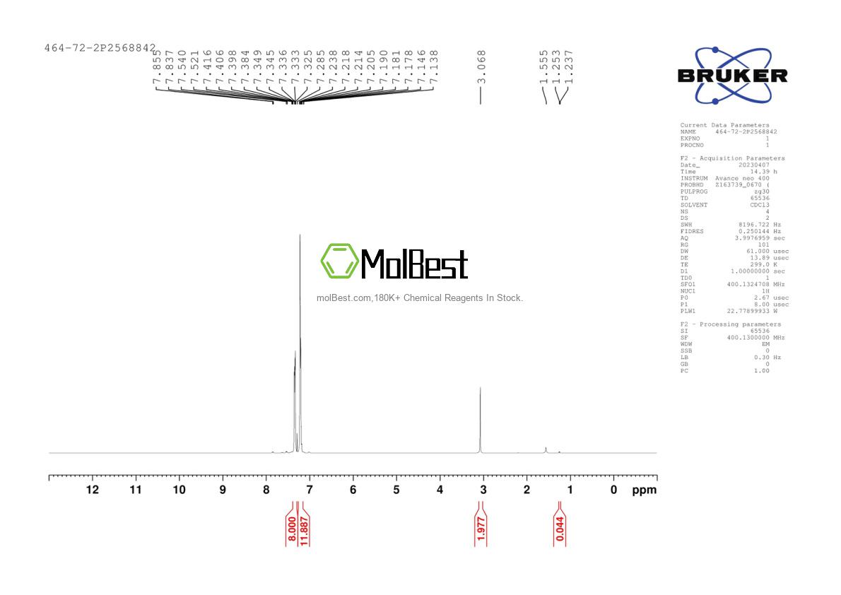 Physical sample testing spectrum (NMR) of 464-72-2