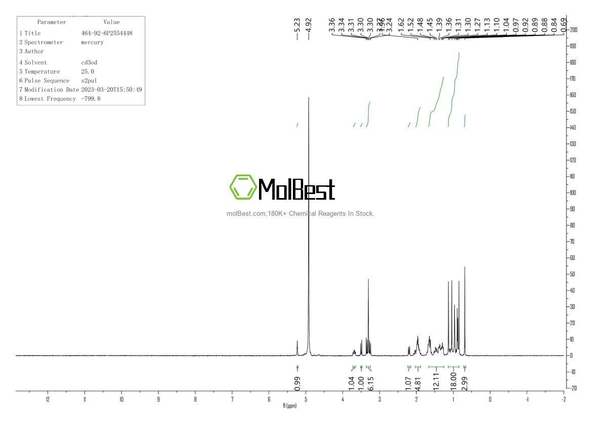 Physical sample testing spectrum (NMR) of 464-92-6