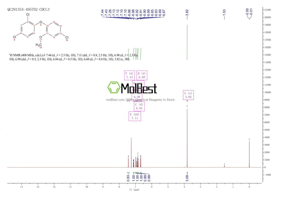 Physical sample testing spectrum (NMR) of 4640-01-1