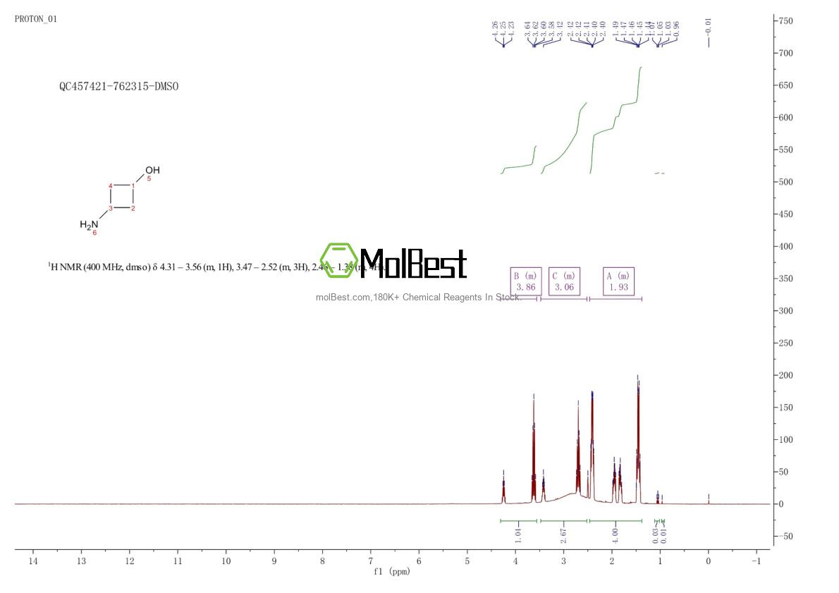 Physical sample testing spectrum (NMR) of 4640-44-2