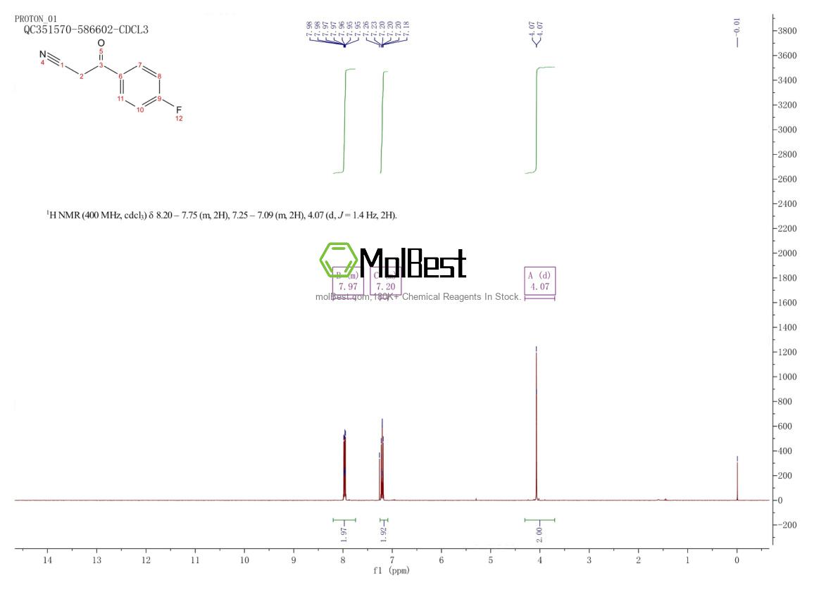 Physical sample testing spectrum (NMR) of 4640-67-9