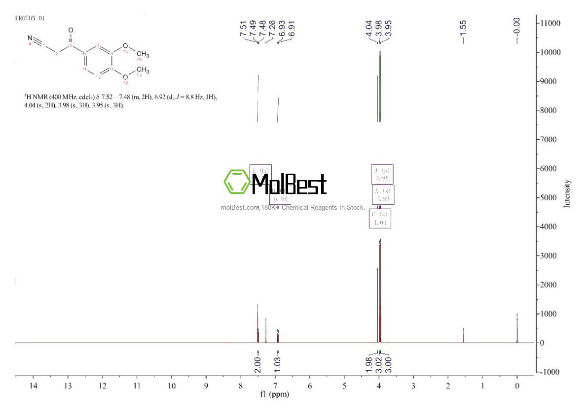 Physical sample testing spectrum (NMR) of 4640-69-1