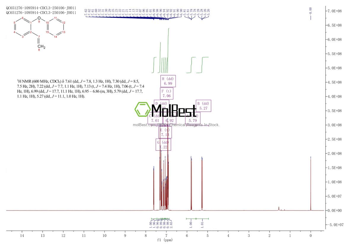 Physical sample testing spectrum (NMR) of 46410-70-2