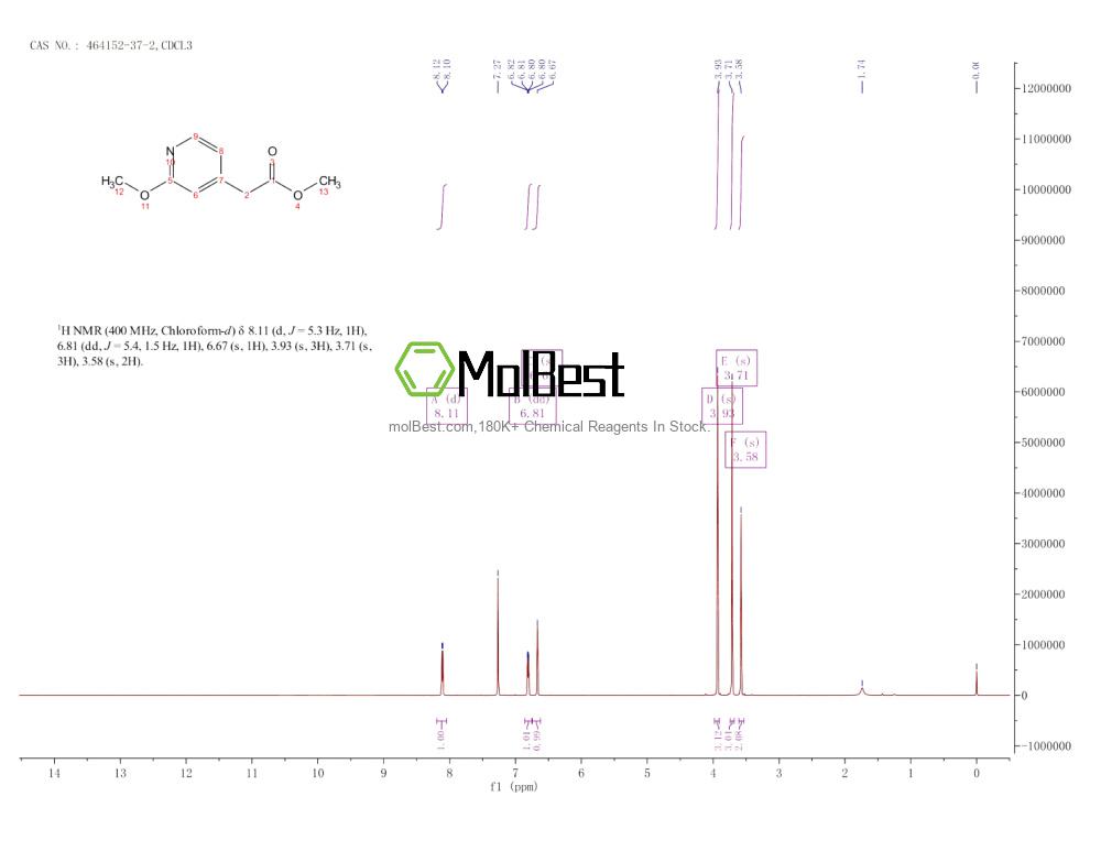 Physical sample testing spectrum (NMR) of 464152-37-2