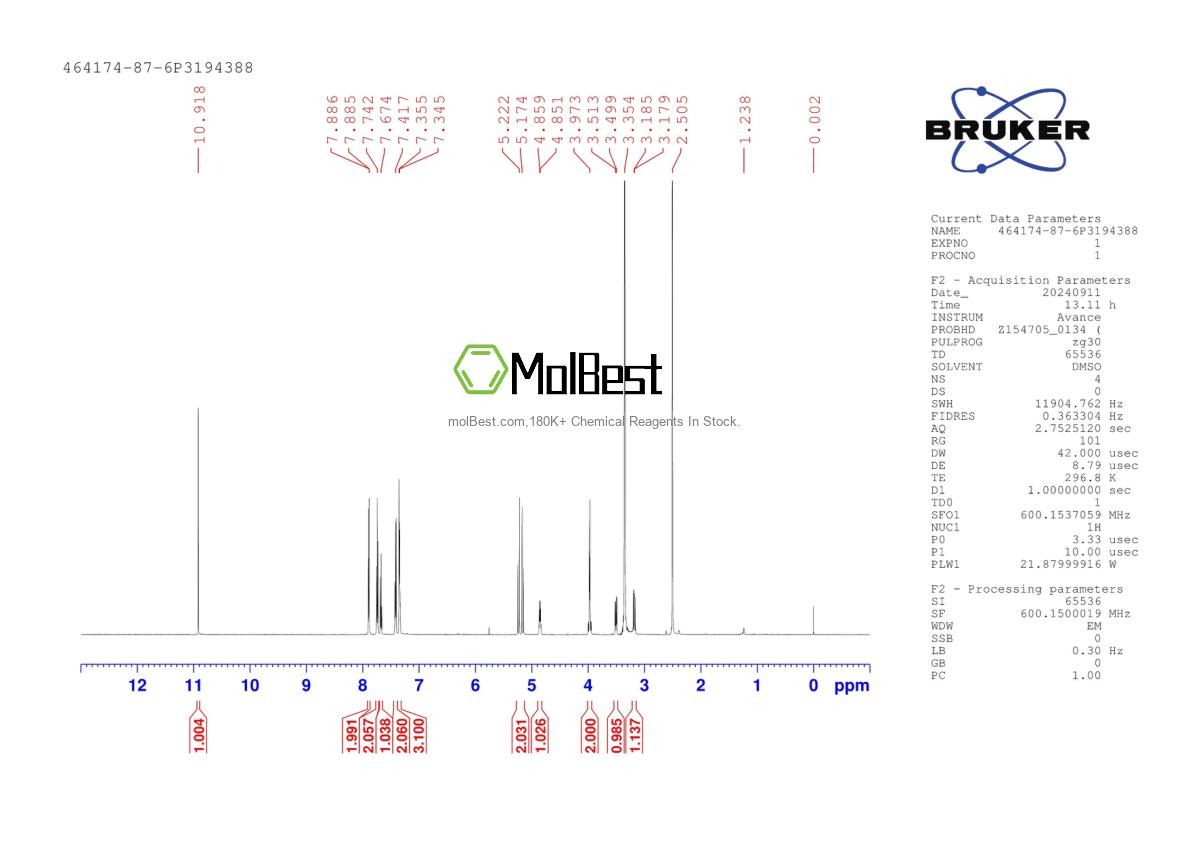 Physical sample testing spectrum (NMR) of 464174-87-6