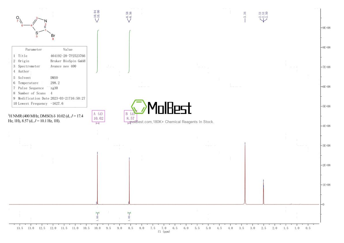 Physical sample testing spectrum (NMR) of 464192-28-7