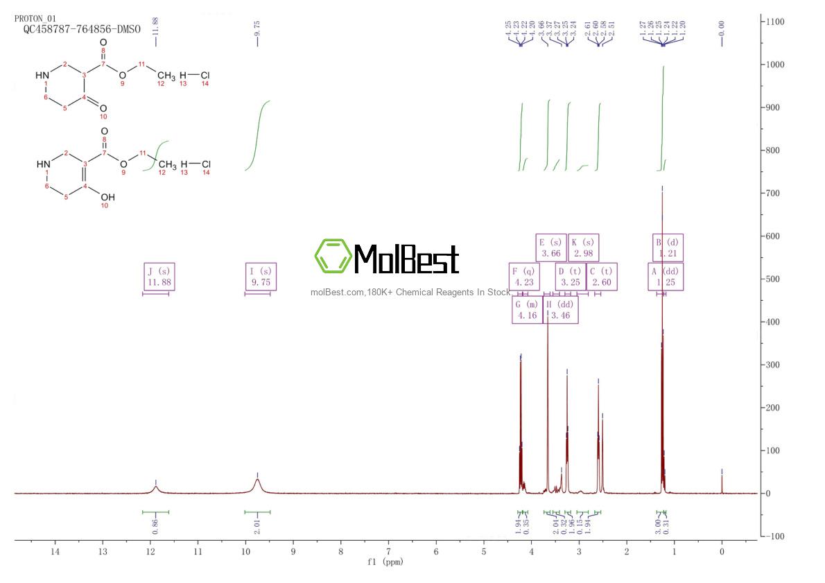 Physical sample testing spectrum (NMR) of 4644-61-5
