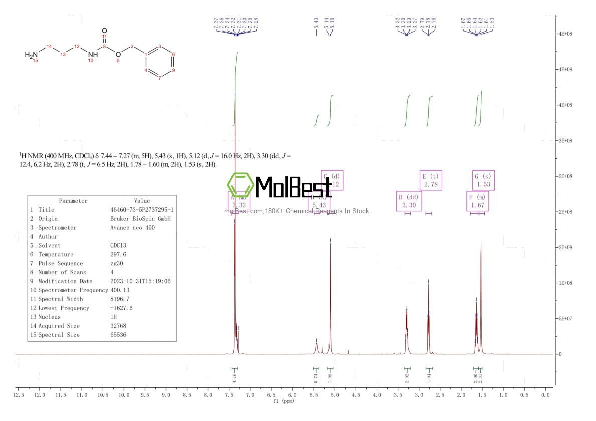 Physical sample testing spectrum (NMR) of 46460-73-5