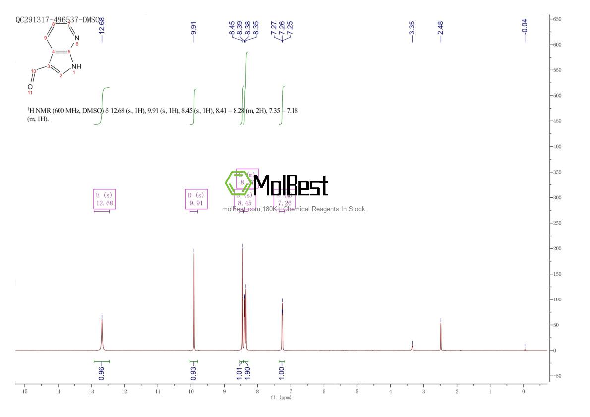 Physical sample testing spectrum (NMR) of 4649-09-6