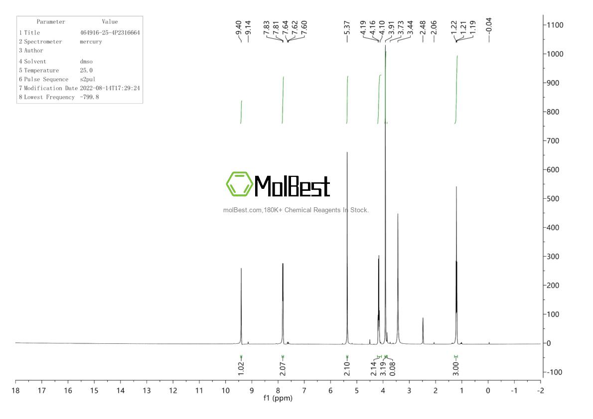 Physical sample testing spectrum (NMR) of 464916-25-4