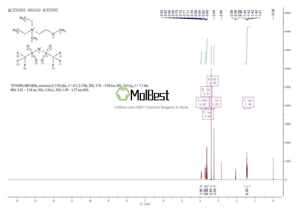Physical sample testing spectrum (NMR) of 464927-84-2