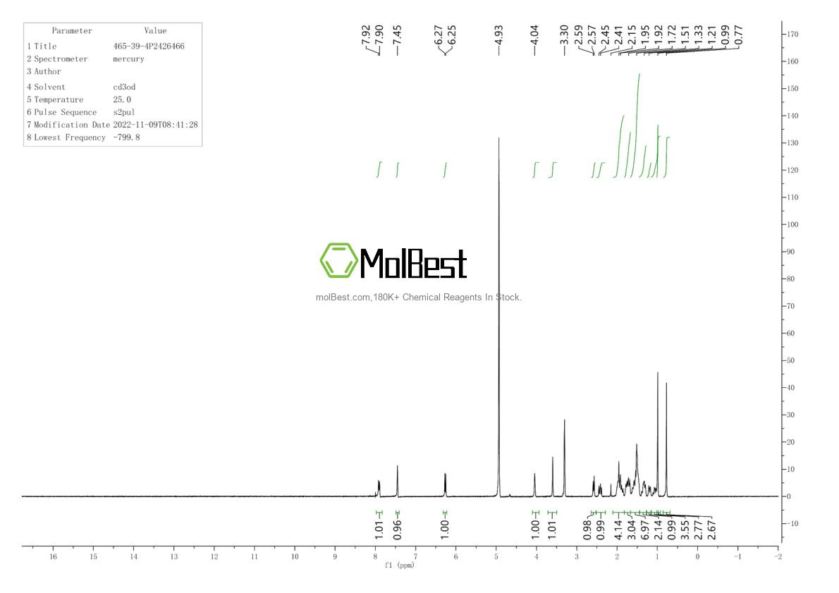 Physical sample testing spectrum (NMR) of 465-39-4