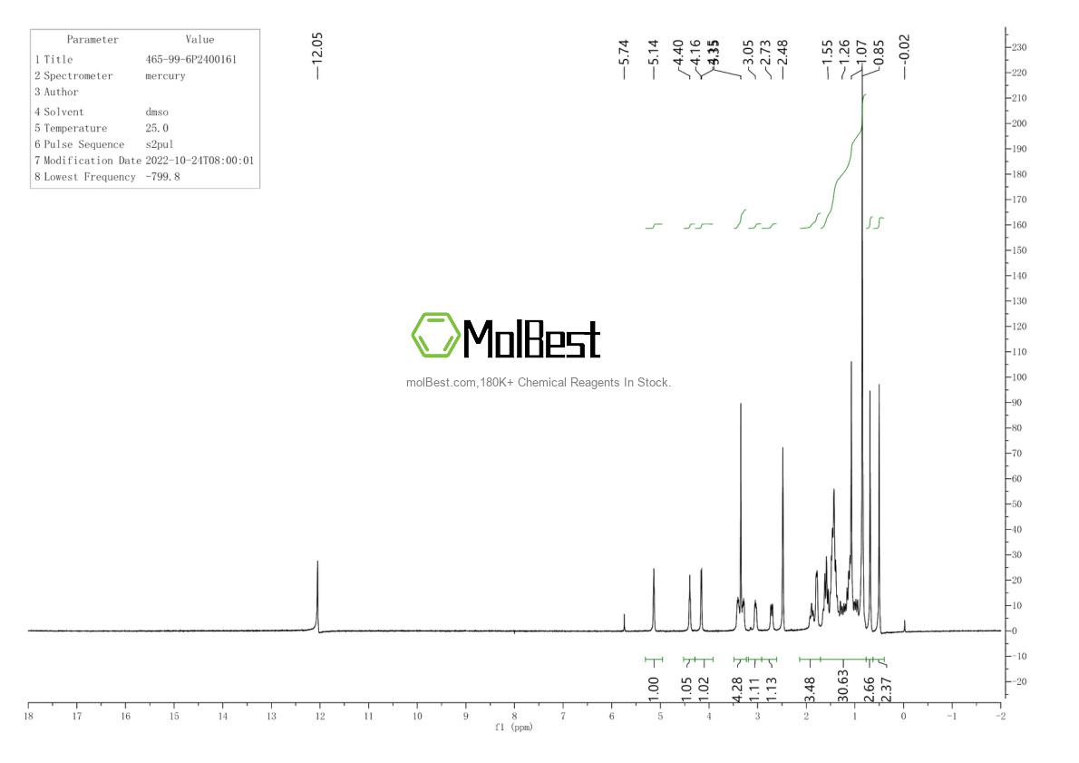 Physical sample testing spectrum (NMR) of 465-99-6