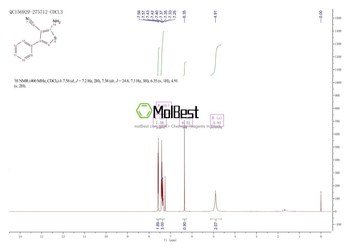 Physical sample testing spectrum (NMR) of 4651-73-4