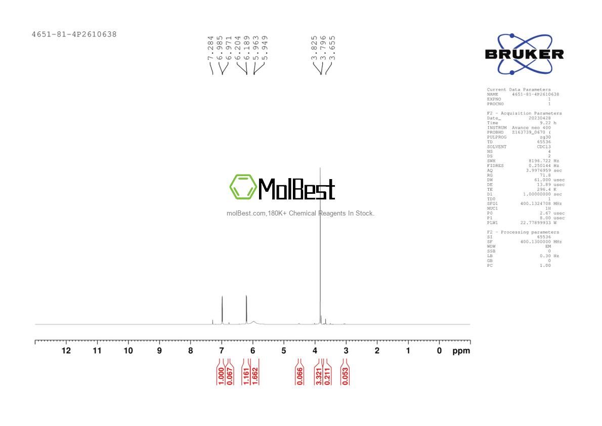 Physical sample testing spectrum (NMR) of 4651-81-4