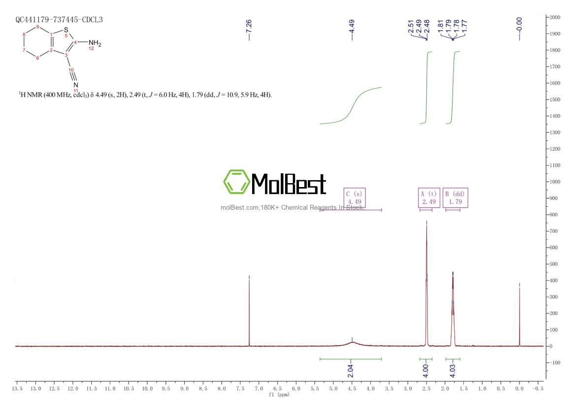 Espectro de prueba de muestra física (RMN) de 4651-91-6