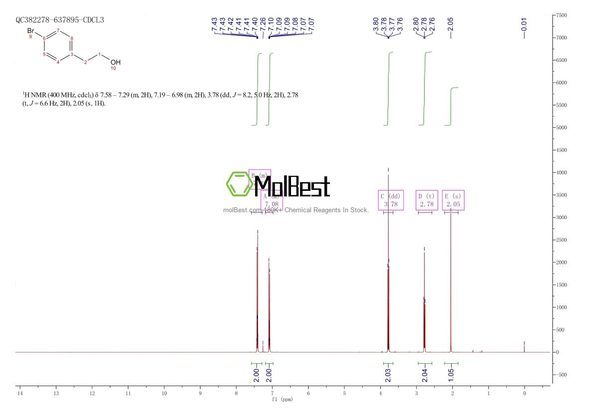 Physical sample testing spectrum (NMR) of 4654-39-1