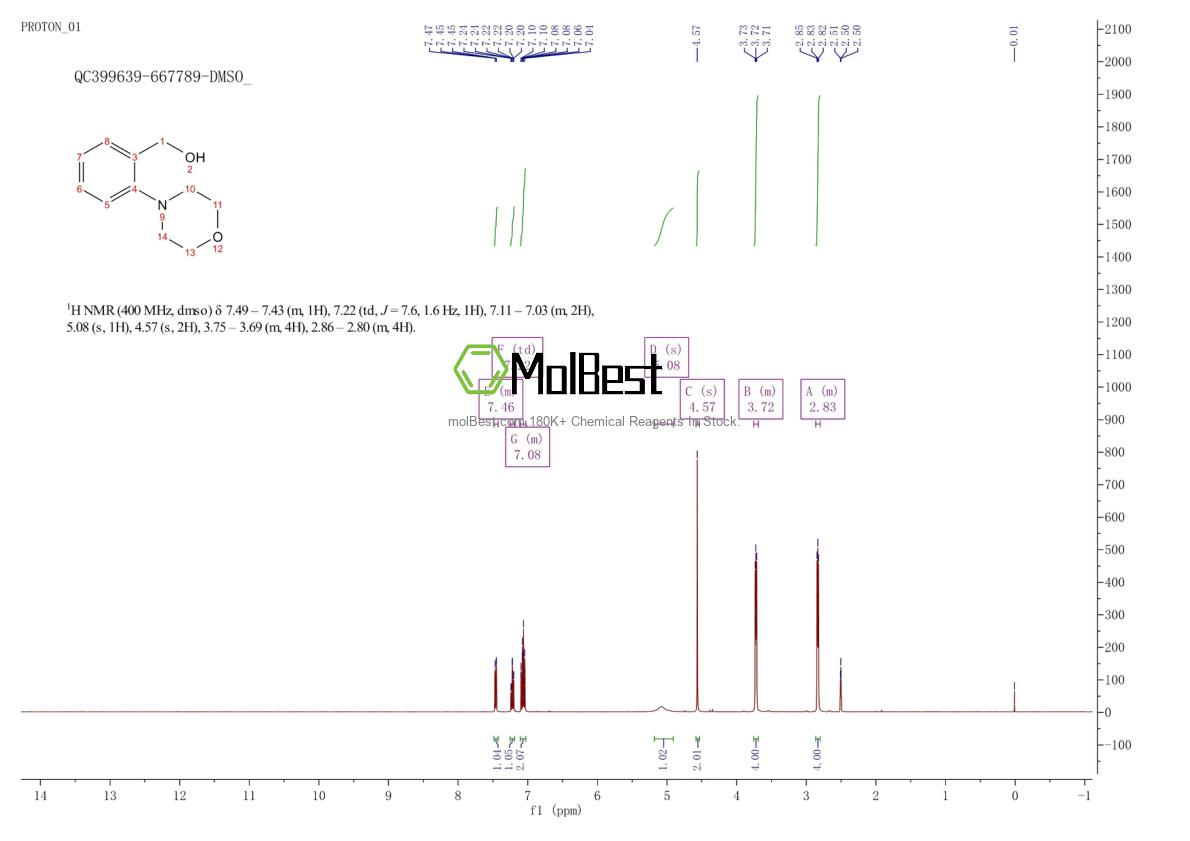 Physical sample testing spectrum (NMR) of 465514-33-4