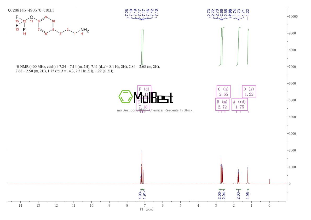 Physical sample testing spectrum (NMR) of 465529-50-4