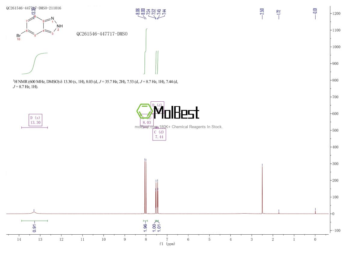Physical sample testing spectrum (NMR) of 465529-55-9