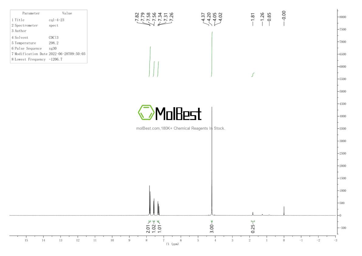 Physical sample testing spectrum (NMR) of 465529-56-0