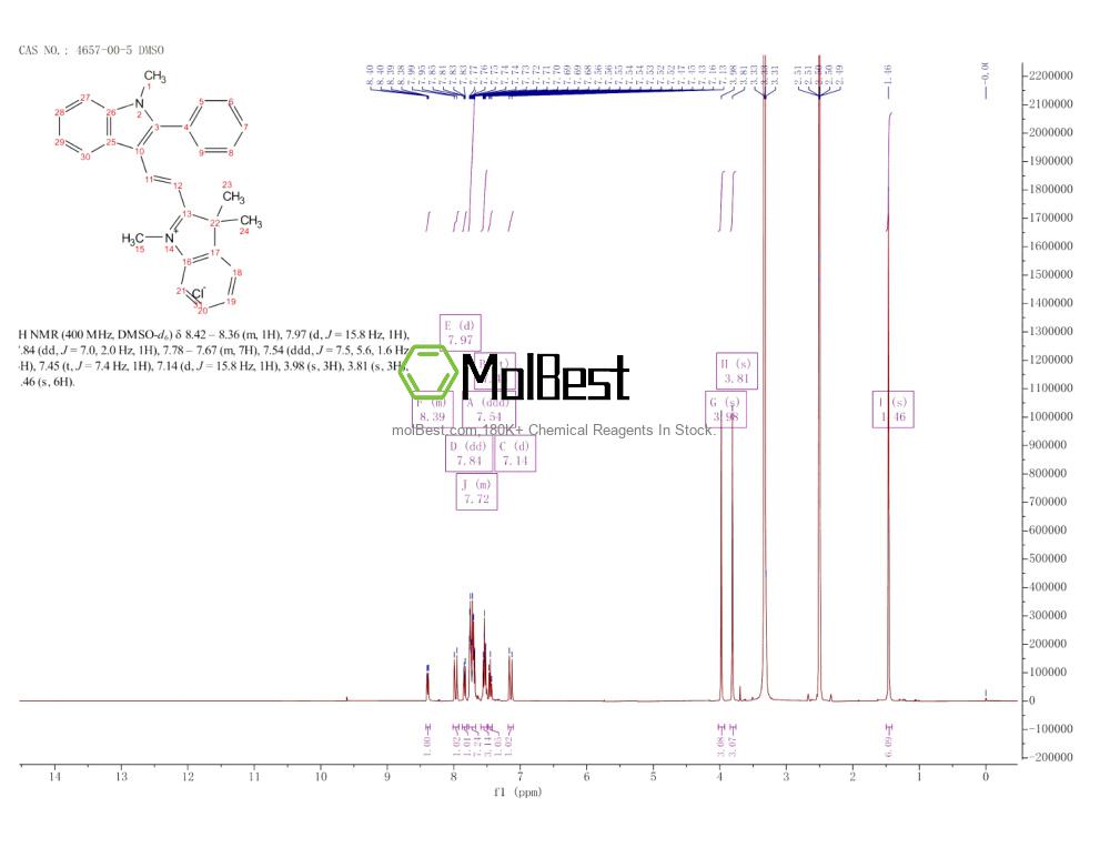 Espectro de teste de amostra física (NMR) de 4657-00-5