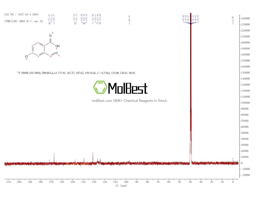 Physical sample testing spectrum (NMR) of 4657-56-1