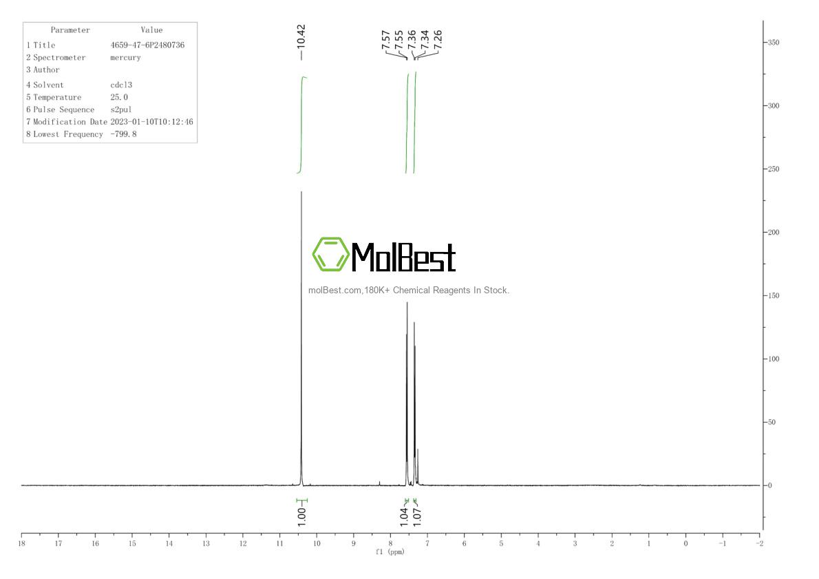Physical sample testing spectrum (NMR) of 4659-47-6