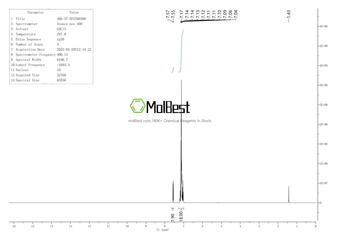 Physical sample testing spectrum (NMR) of 466-37-5