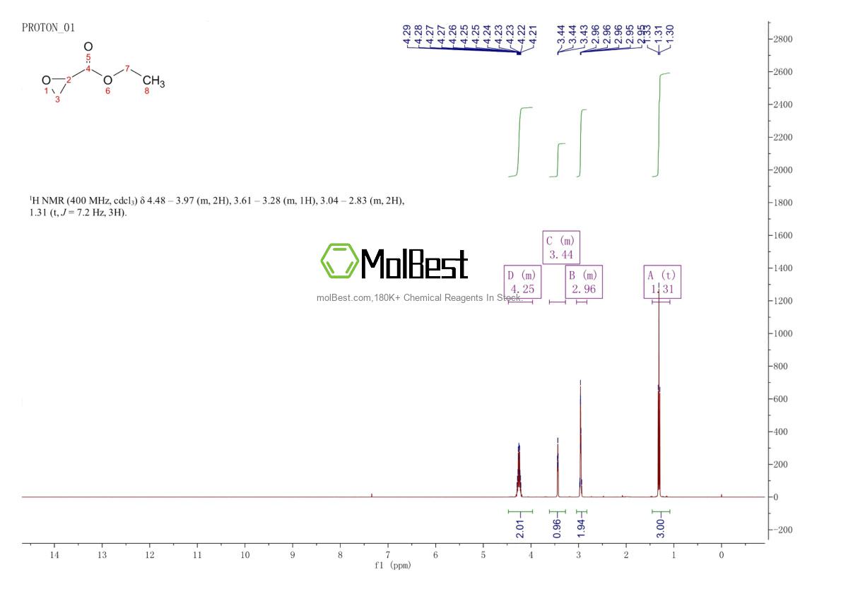 Physical sample testing spectrum (NMR) of 4660-80-4