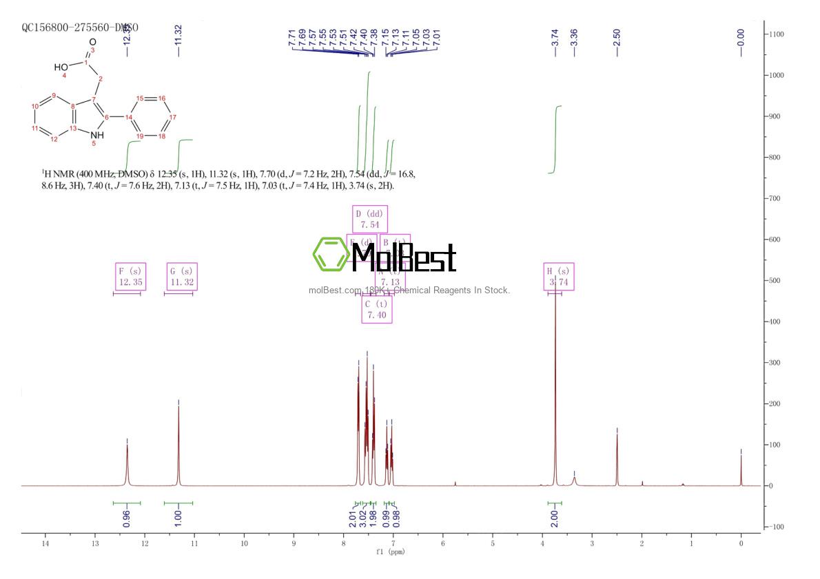 Physical sample testing spectrum (NMR) of 4662-03-7