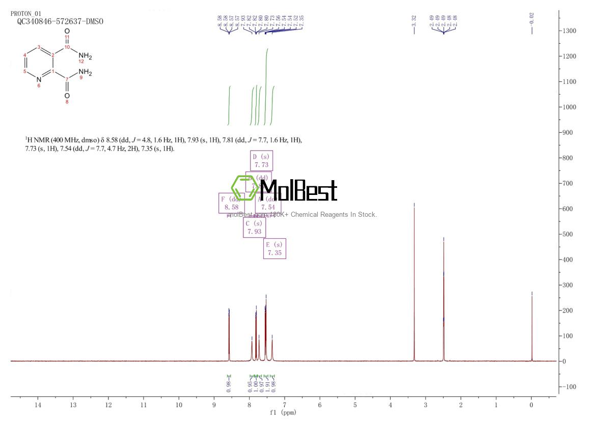 Physical sample testing spectrum (NMR) of 4663-94-9