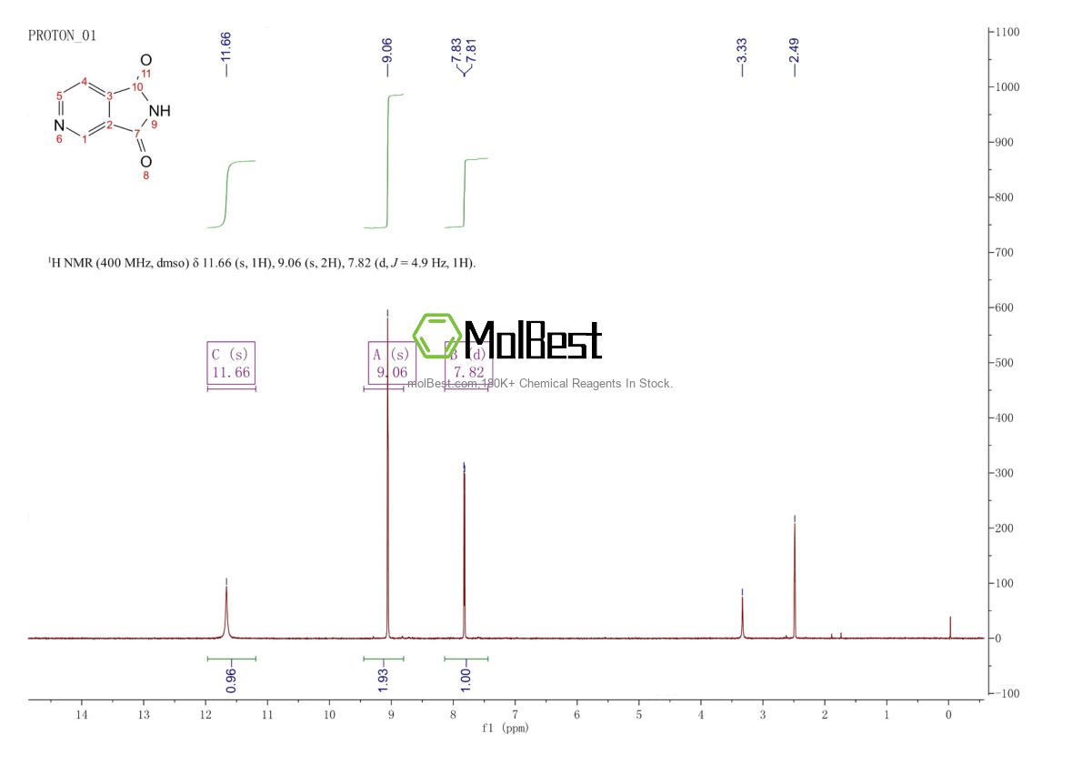 Physical sample testing spectrum (NMR) of 4664-01-1