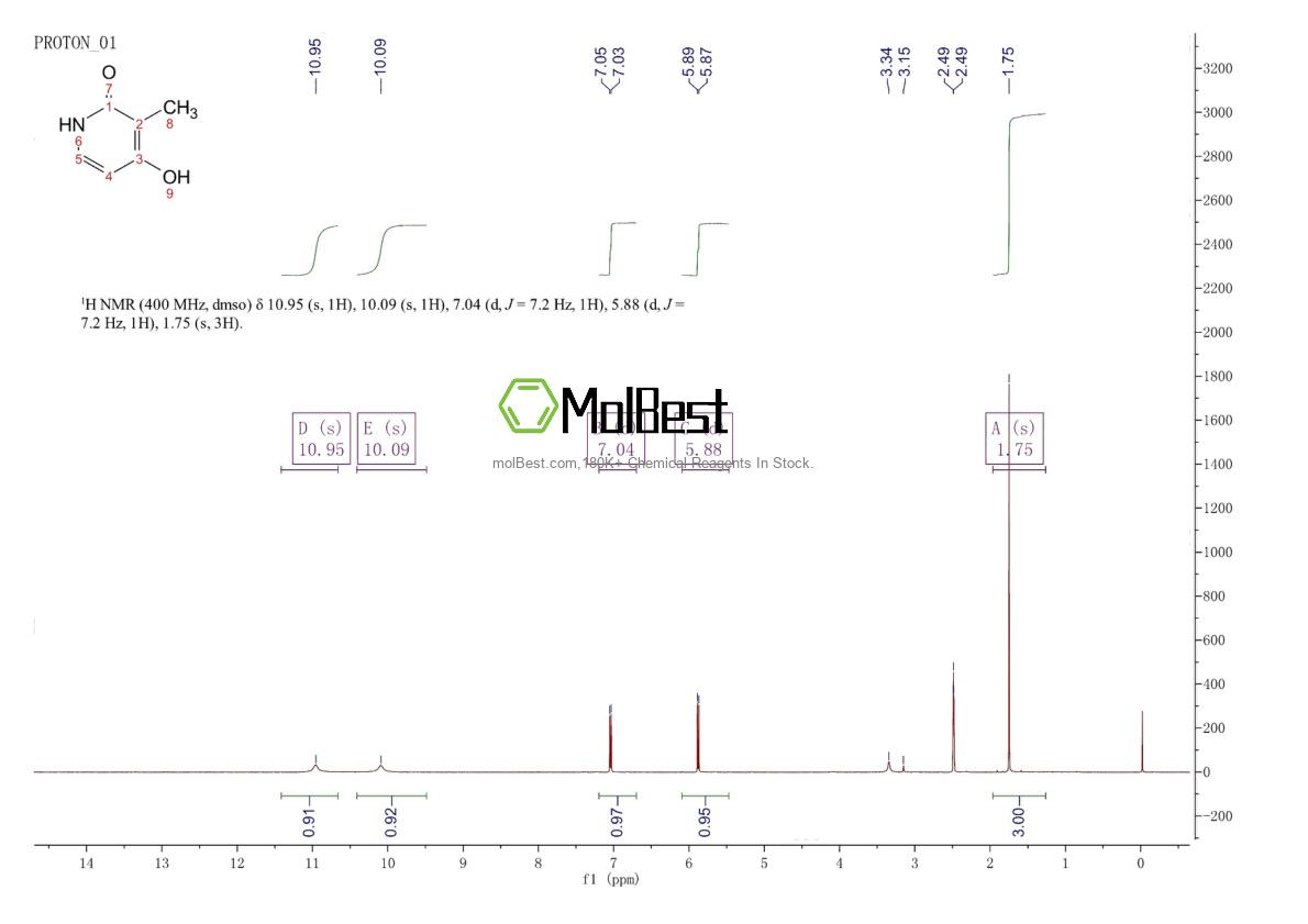 Physical sample testing spectrum (NMR) of 4664-14-6