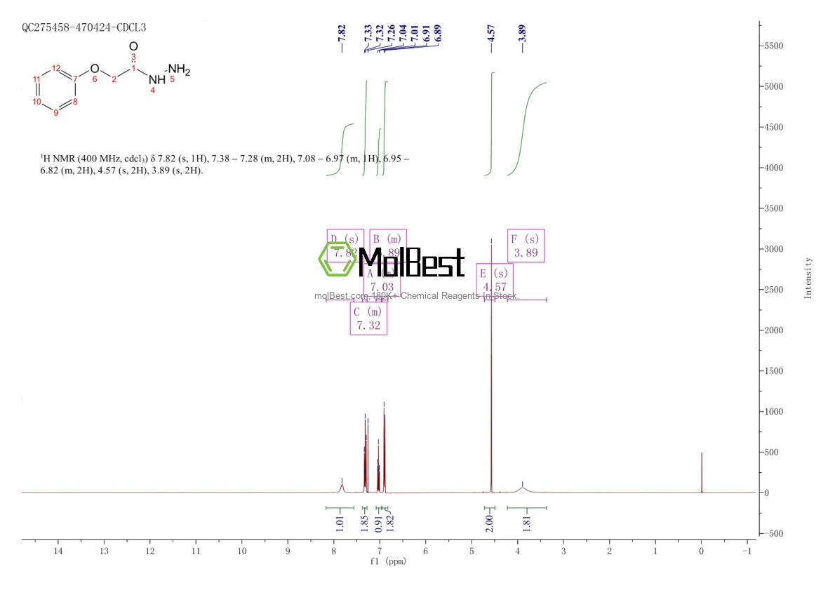 Spektrum pengujian sampel fisik (NMR) 4664-55-5