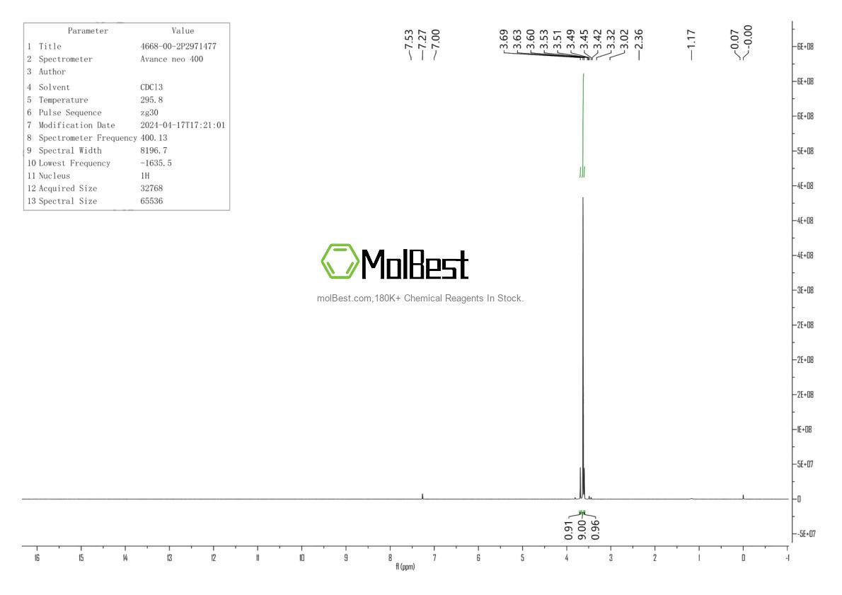 Physical sample testing spectrum (NMR) of 4668-00-2