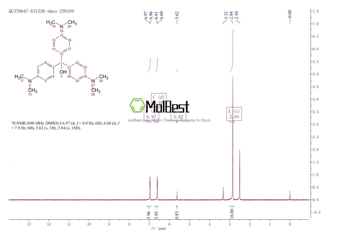 Physical sample testing spectrum (NMR) of 467-63-0
