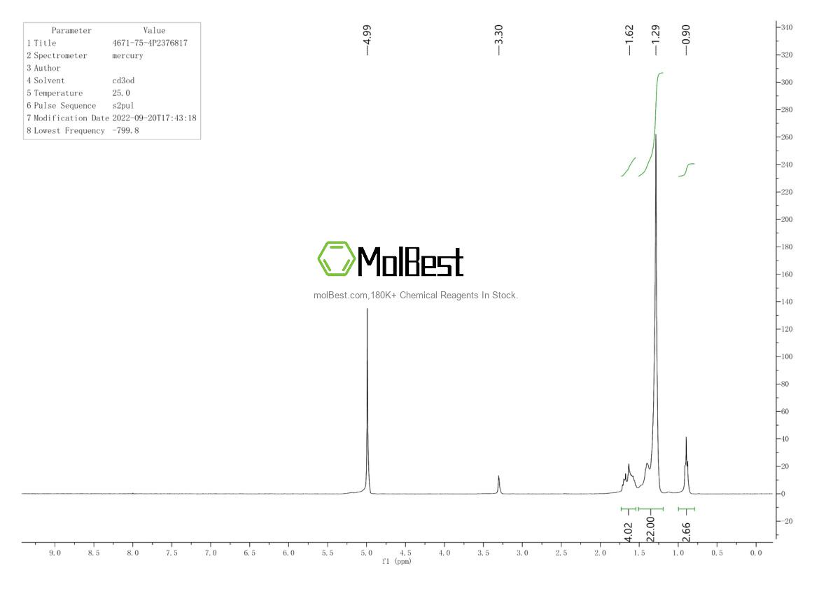 Physical sample testing spectrum (NMR) of 4671-75-4