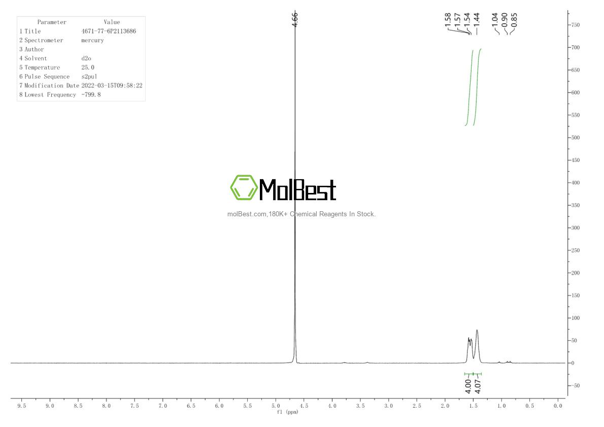 Physical sample testing spectrum (NMR) of 4671-77-6