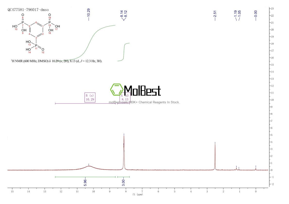 4672-29-1 fiziksel numune test spektrumu (NMR)