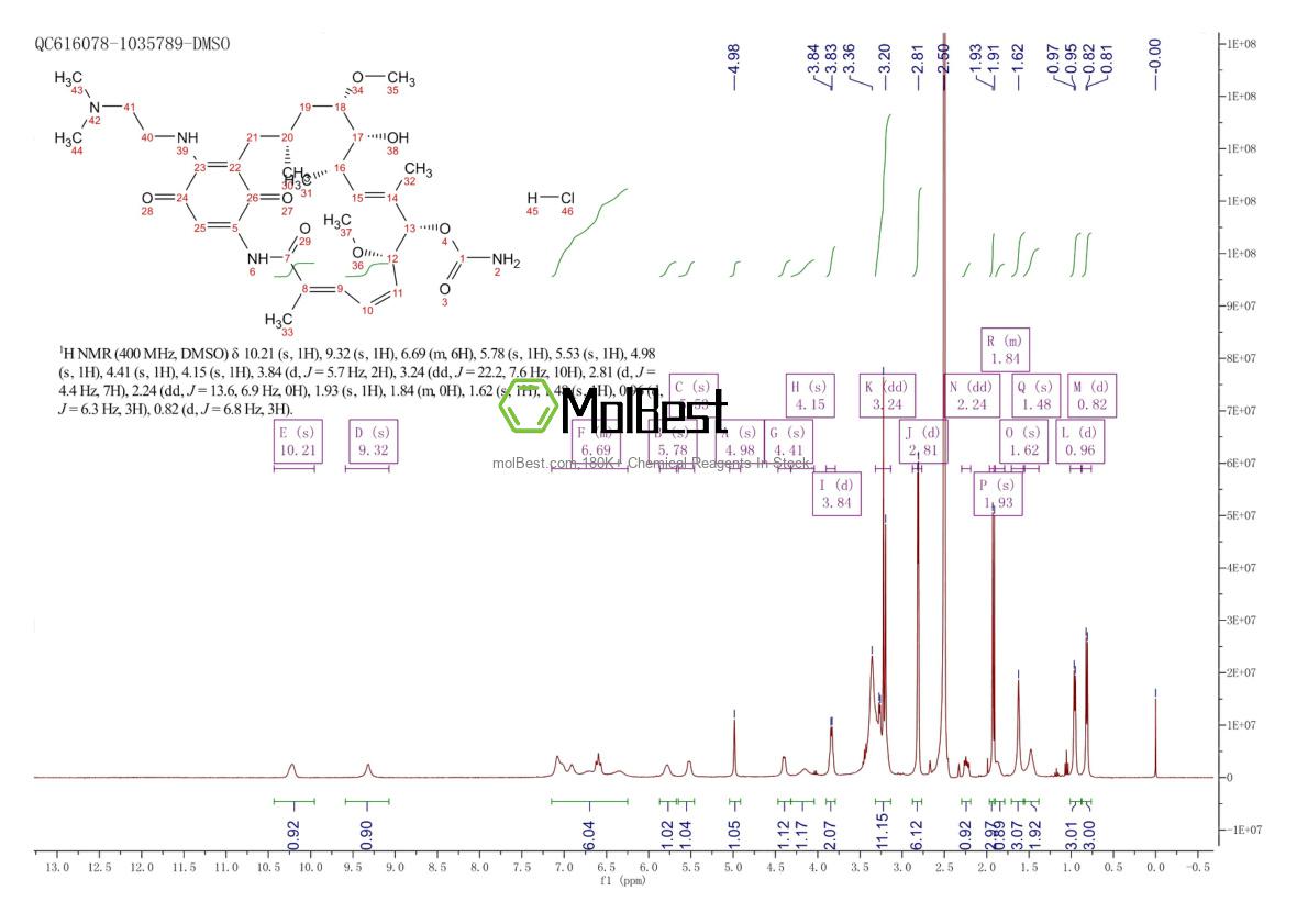 Physical sample testing spectrum (NMR) of 467214-21-7