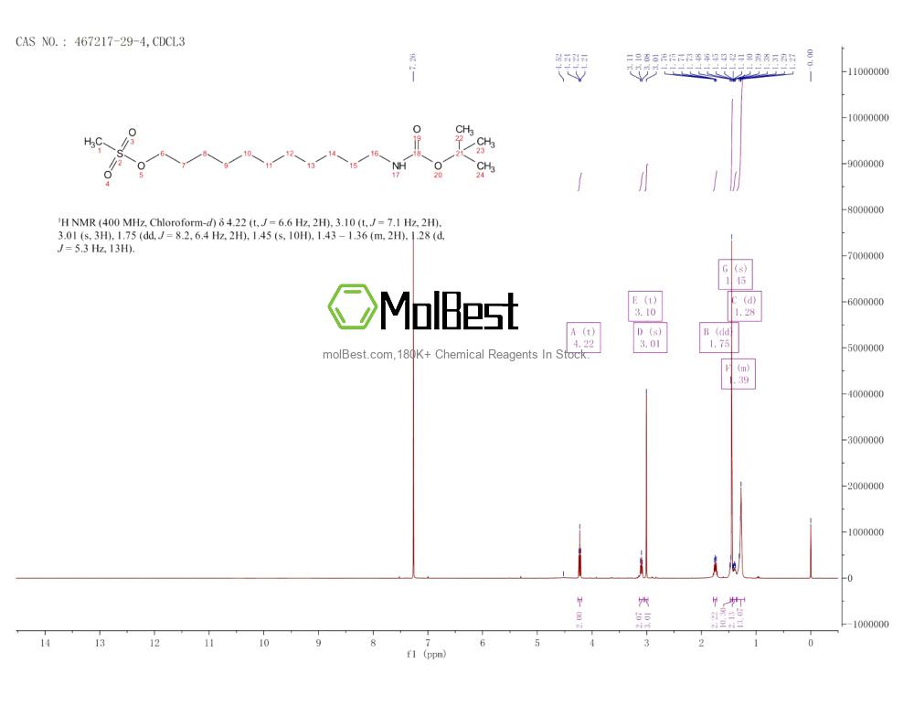 Physical sample testing spectrum (NMR) of 467217-29-4