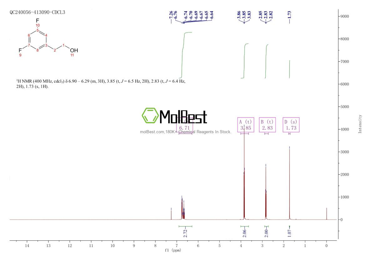 Physical sample testing spectrum (NMR) of 467223-90-1