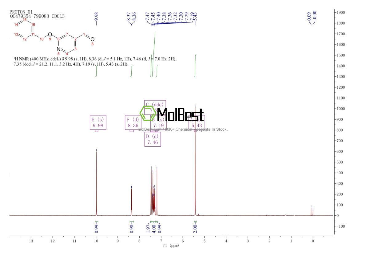 Physical sample testing spectrum (NMR) of 467236-27-7