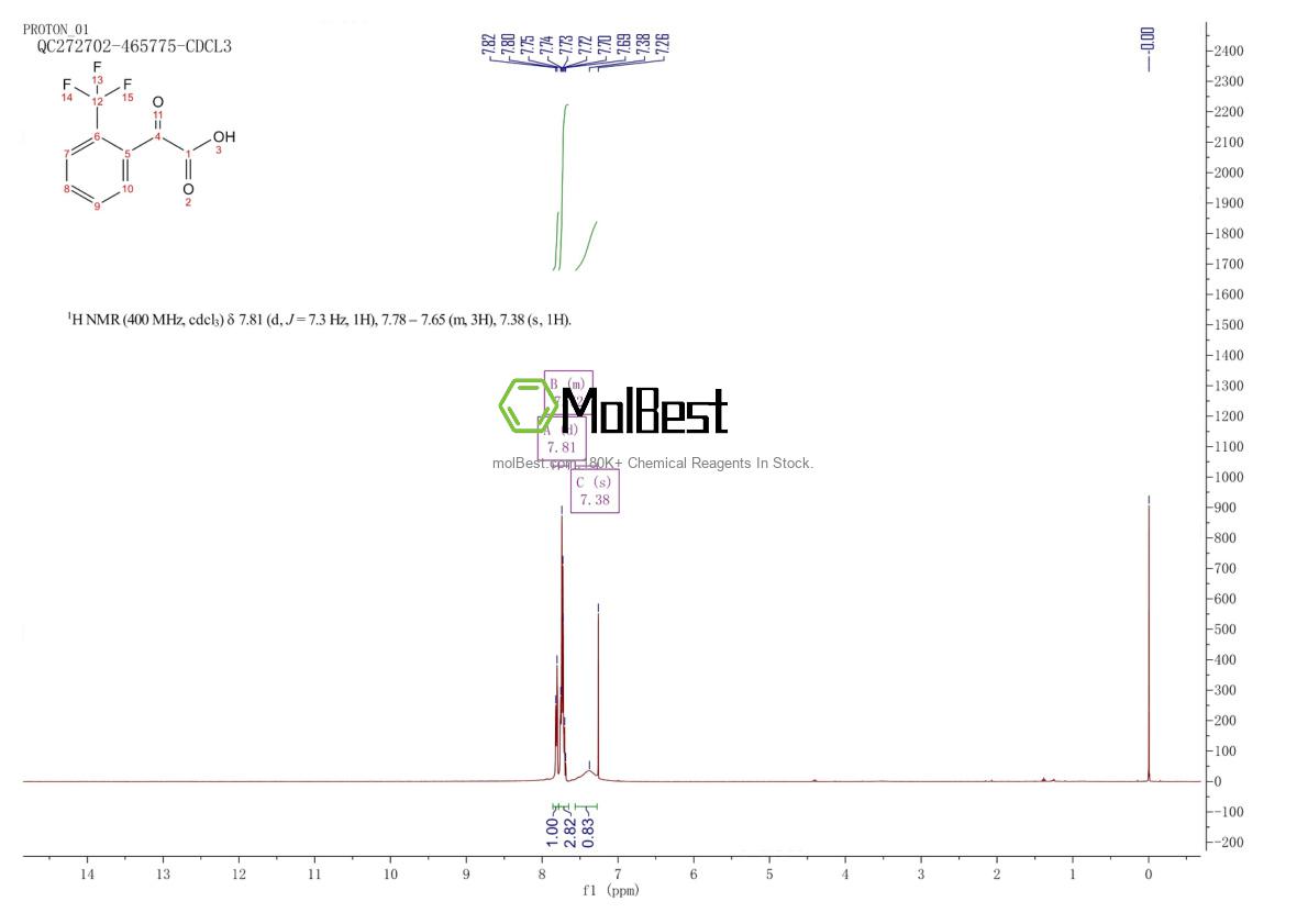 Physical sample testing spectrum (NMR) of 467435-08-1