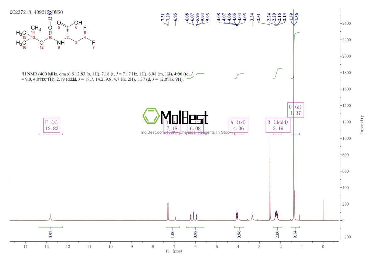 Physical sample testing spectrum (NMR) of 467442-20-2
