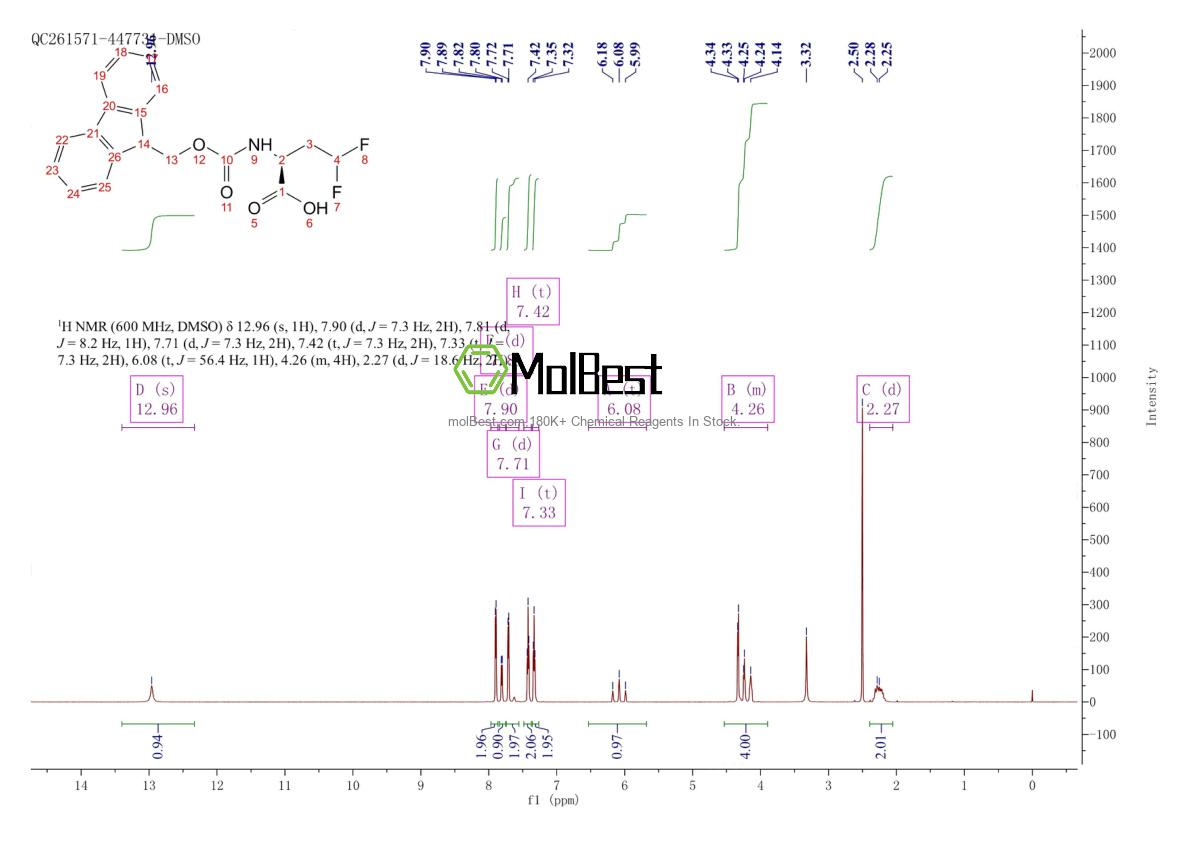 Physical sample testing spectrum (NMR) of 467442-21-3