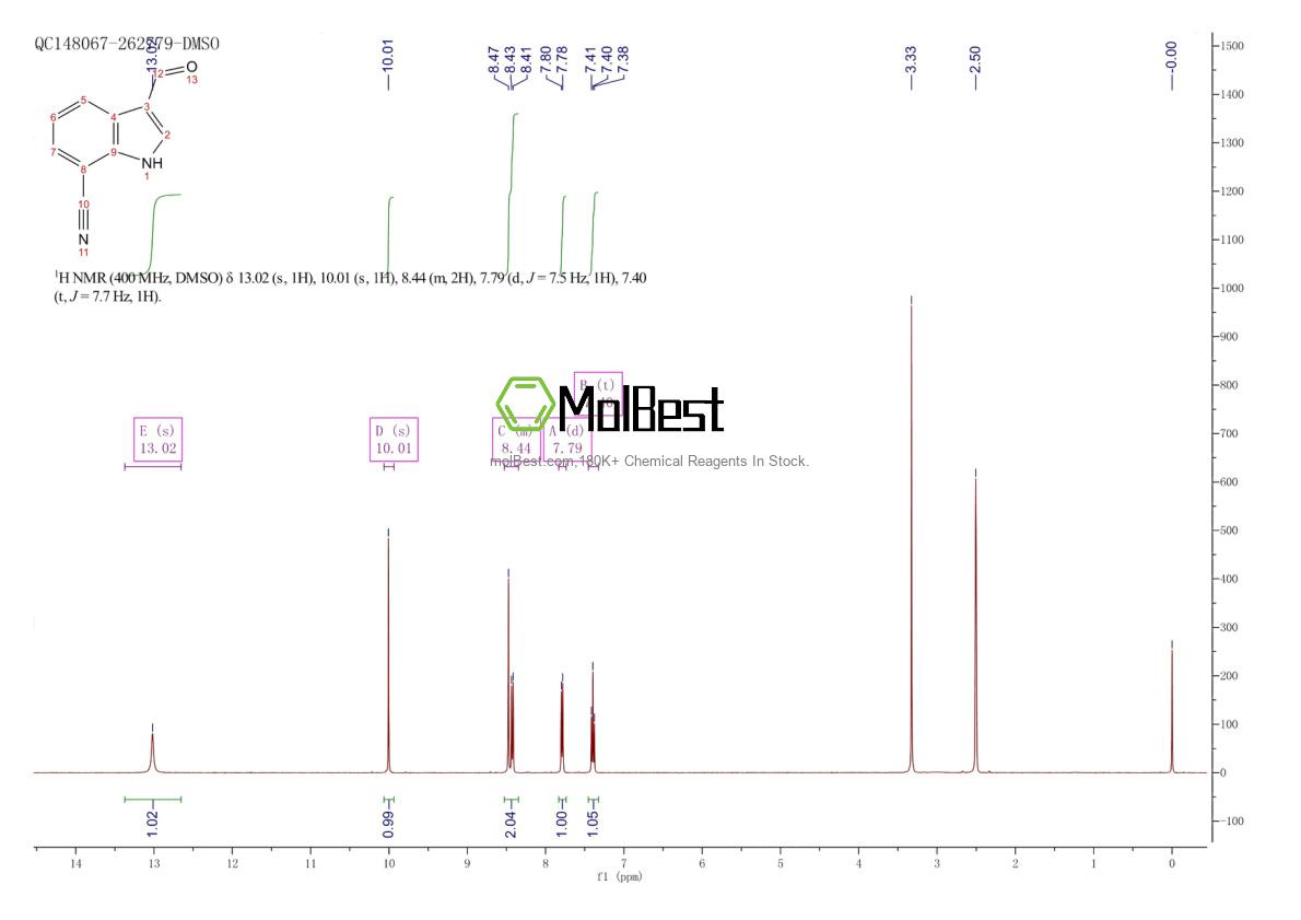 Physical sample testing spectrum (NMR) of 467451-63-4