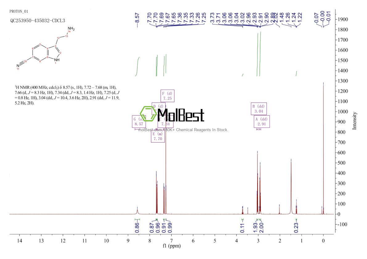 Physical sample testing spectrum (NMR) of 467451-88-3